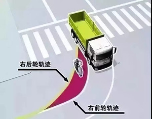 看不见的道路危险
